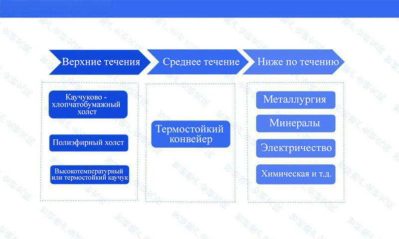 Движущая сила технологических инноваций