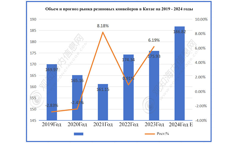 Изменение конфигурации конкуренции