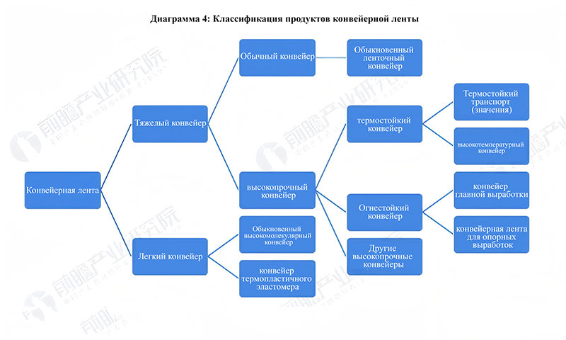 Улучшение производительности продукта