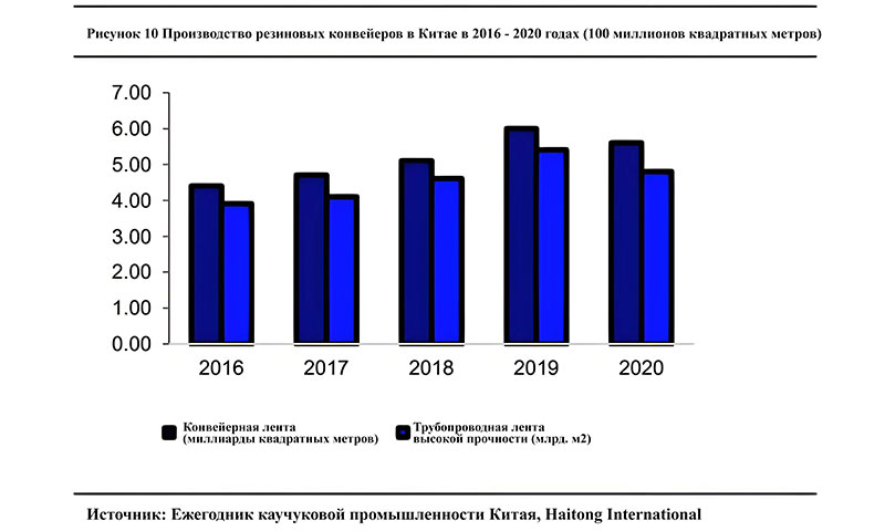Рост масштабов рынка